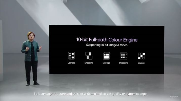 BeAGR[hAۑAfR[hA\ƂÃvZXׂ10bit̏̂܂܏ł̂傫ȓ