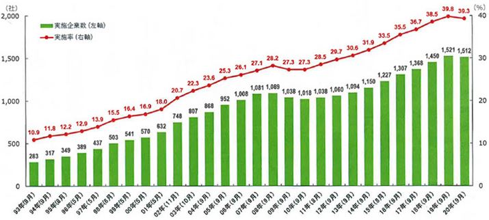 D҂̎{Ɛ́A2019N܂ł͉EオɑĂ܂iaIR̎蔲j