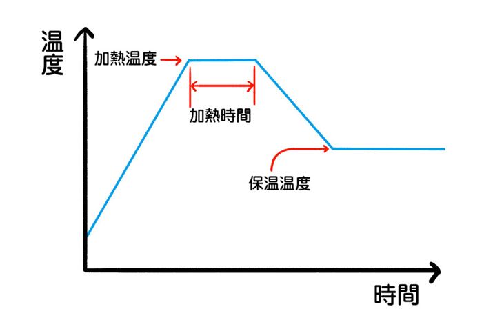 Mx͂AMԂۉx܂ŁAȂׂݒł悤ɂȂĂ܂