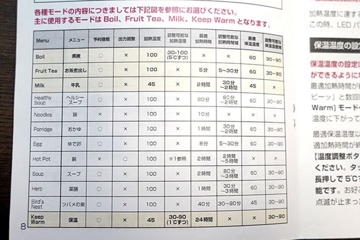 AIԃ[hɂĐݒł鍀ځAłȂڂ肵ācc