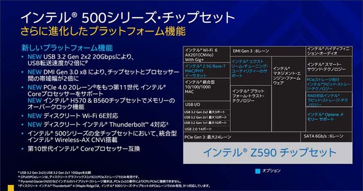 Intel 500V[Y`bvZbg̊Tv