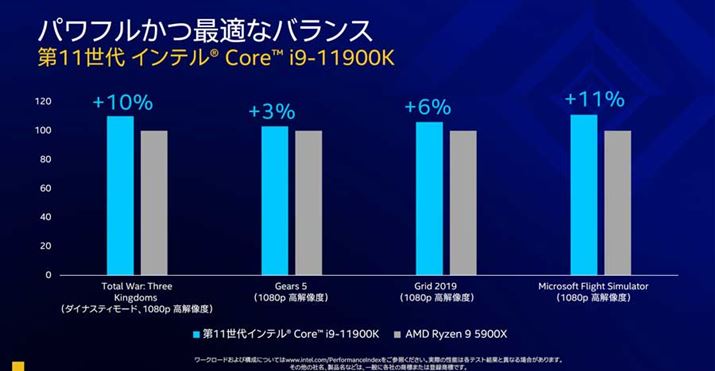 CoAMDuRyzen 9 5900XvƂ̔rOt