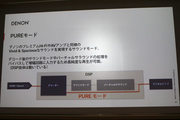 uPure[hv̓`C[WBx[X̃TEh荞񂾃TEho[炱AuPure[hv