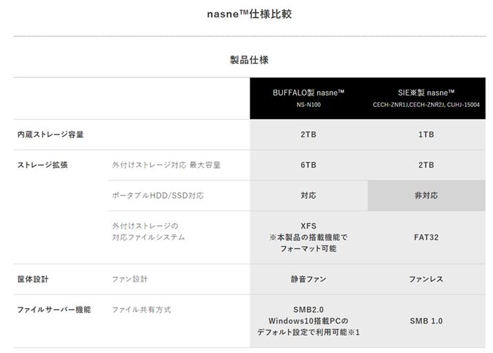 obt@[nasneSIEnasne̎dlriobt@[WebTCgj