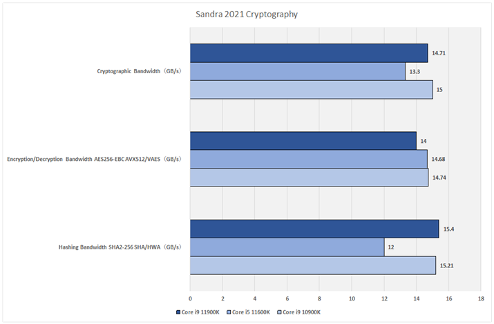 Ot3FSandra 2021 Cryptography