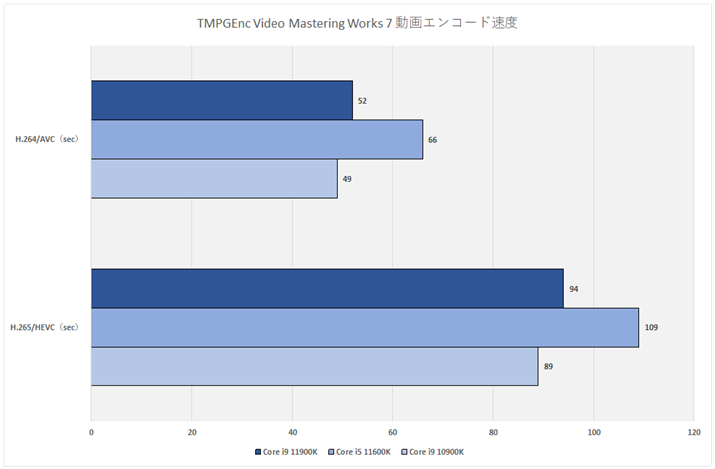 Ot10FTMPGEnc Video Mastering Works 7 GR[hx