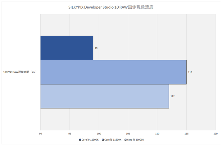 Ot11FSILKYPIX Developer Studio 10 RAW摜x