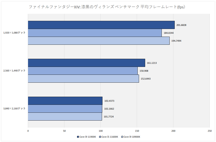 Ot17Ft@Cit@^W[XIV: ̃BY x`}[N σt[[g