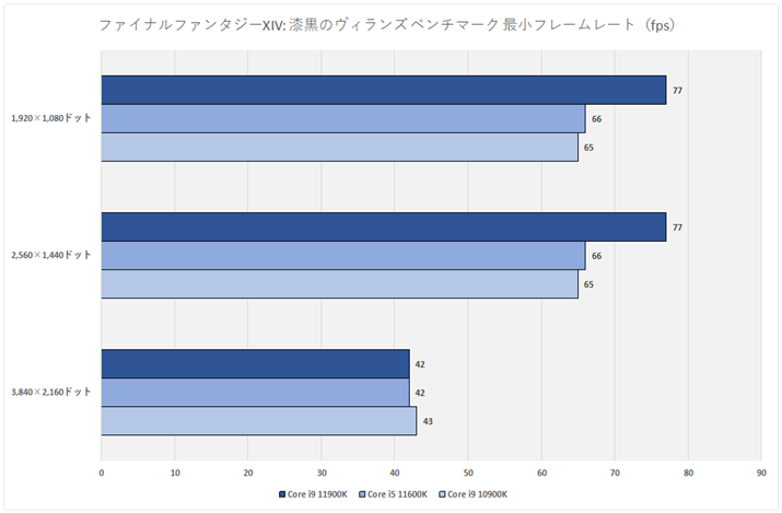 Ot18Ft@Cit@^W[XIV: ̃BY x`}[N ŏt[[g