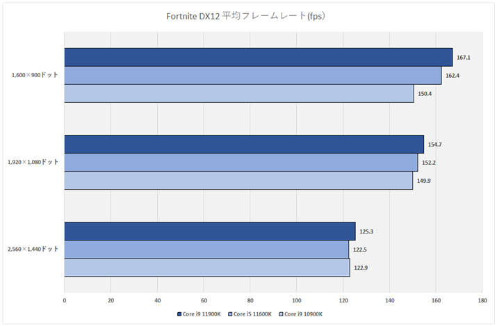 Ot19FFortnite DX12 σt[[g