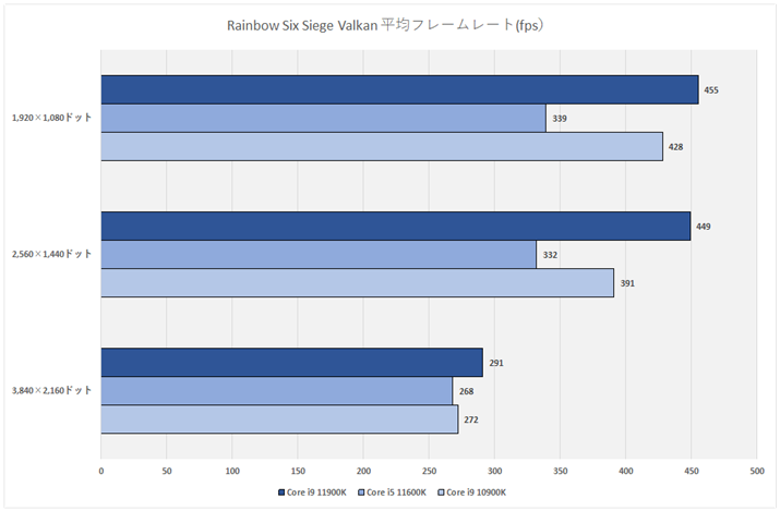 Ot21FRainbow Six Siege Valkan σt[[g