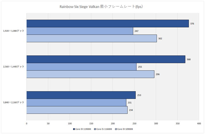Ot22FRainbow Six Siege Valkan ŏt[[g