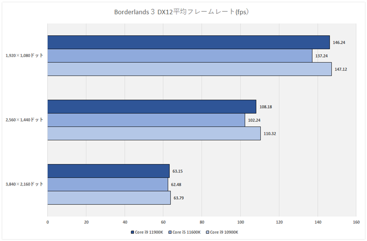 Ot23FBorderlandsR DX12 σt[[g