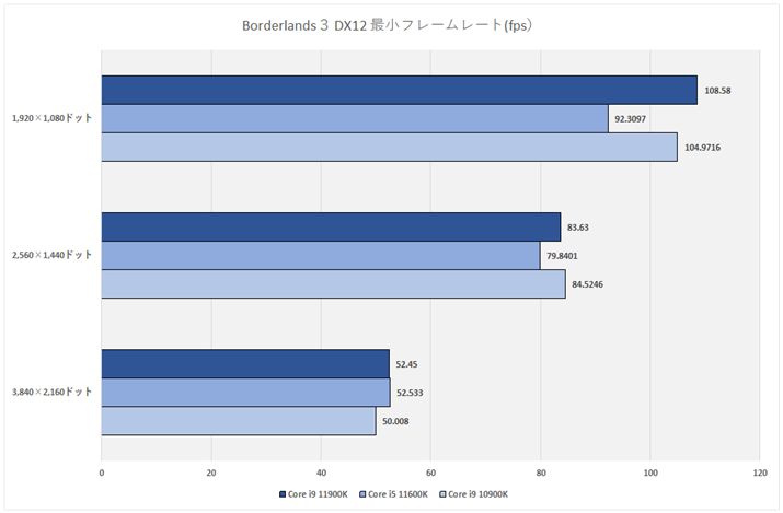 Ot24FBorderlandsR DX12 ŏt[[g