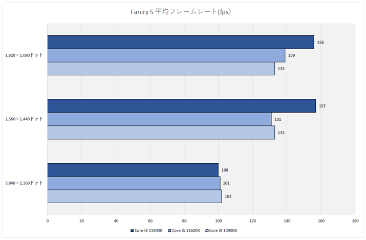 Ot25FFarcry 5 σt[[g