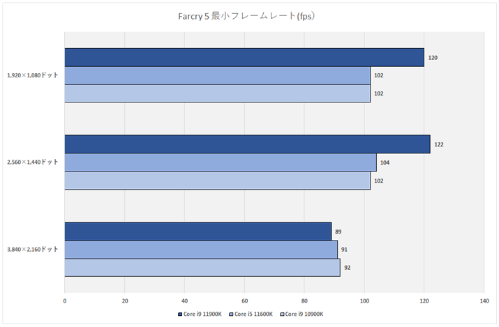 Ot26FFarcry 5 ŏt[[g