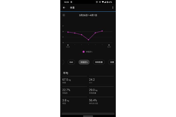 ̏dABMIA̎bAiؗʁAʁA̓ʂ̃f[^́A1/7/4T/1NԂƂԂł̐ڂOtŊmFł܂BOtƑ̂̕ω킩₷ł