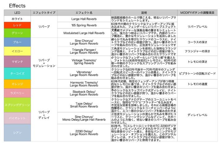 OCł̐FFenderɂ̂ł͂ȂAł̕⑫ł