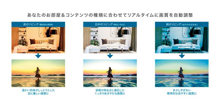 u܂AIsN`[IIvł́A͂̏Ɩɍ킹ĐϋɓIɋPxƐFxœK悤ɂȂǍʃu[Cgጸł悤ɂȂƂ