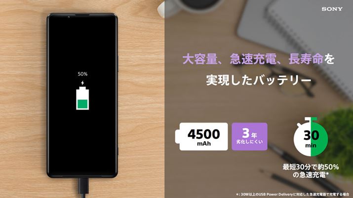 4,500mAh̃obe[Bo30WUSB PDɑΉĂA30ŁAcʃ[50܂ł̋}[ds