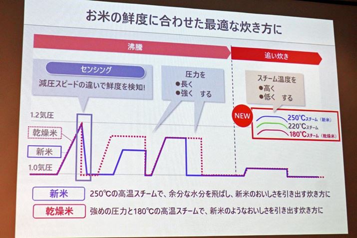 ʂՂȐVāiĂĂ̕ājƊĂꂼɓK͂̂ŐグAŌɍœKȉx̃X`[𕬎˂܂