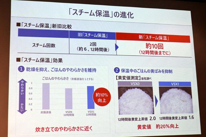 VȂuX`[ۉvɂA12ԕۉĂ͂̂炩]f10Bъŕۉłő厞Ԃ24ԂłAX`[˂̂12Ԍ܂łȂ̂ŁAۉ͂HׂȂۉԂ12Ԃ܂łɂĂĂقł傤