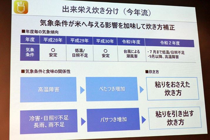 łCۏ󋵂ɂĐH傫Ă܂߁Az̖ڎwȂAnNɉуvOKvBSR-VSX1V[YIoTAX}[gtHƘAg邱ƂŒN̉ۑ܂