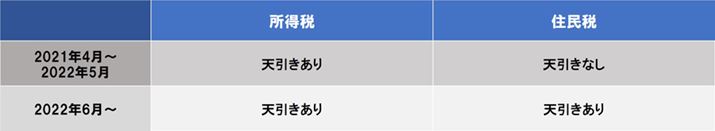 2021N4ƂȂǂœn߂ĺAŁAZł̓VXPW[