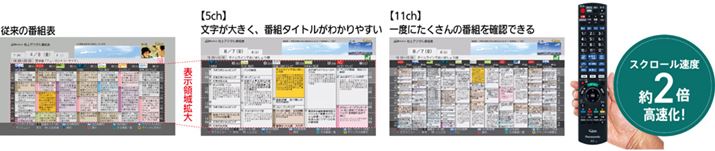 XN[x]2{Ɍサuԑg\v2Kfɂɓ