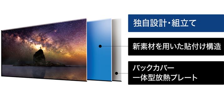 ŏʃf́uJZ2000vV[ÝuDynamicnCRgXgL@ELfBXvCv̗pBuJZ1000vV[ÝAƎ݌ṽJo[̌^Mv[g̗p͓̂AƎ̐ڒfނg\t\ȂĂ