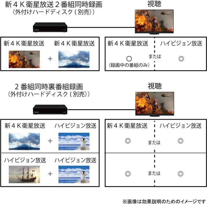 OtHDDpӂ΁Aer4K2ԑg^悪ł悤ɂȂĂ