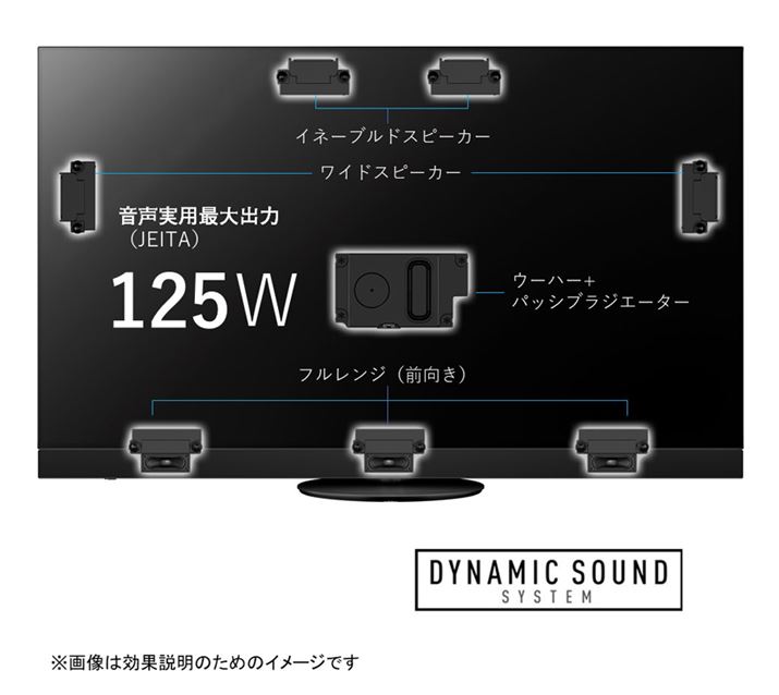 uDAYNAMIC SOUND SYSTEMv̑o͂125WBXs[J[ƂŁAố͎uHZ2000vV[Y20WقǉĂ