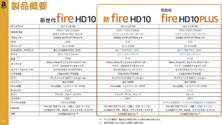 uFire HD 10vV[YXybN\