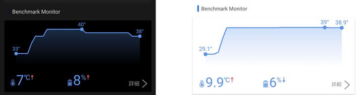 AnTuTux`}[NsCPUx̐ڃOtB{@AEuGalaxy S21v̂́B{@́AőGvX7̏㏸ŁAGalaxy S21̓vX9.9BrMʂ
