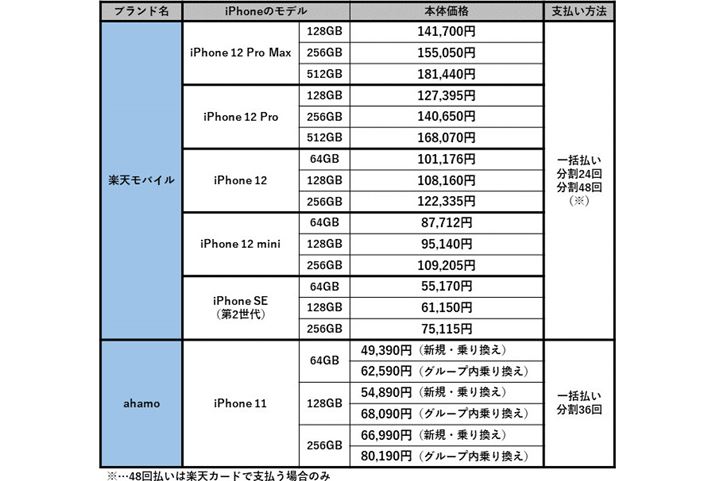 yVoCahamoŔ̔ĂiPhonẽfƉi