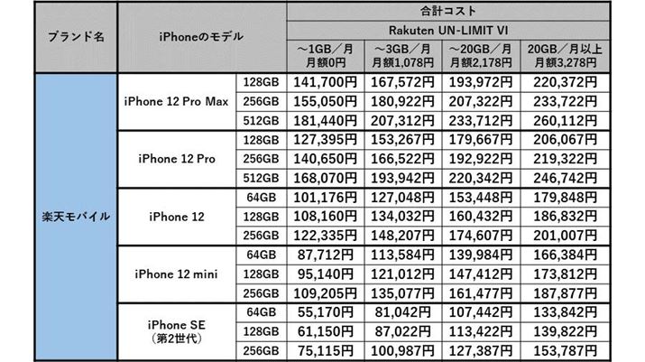 yVoCōwiPhone2NԎgꍇ̍vRXg