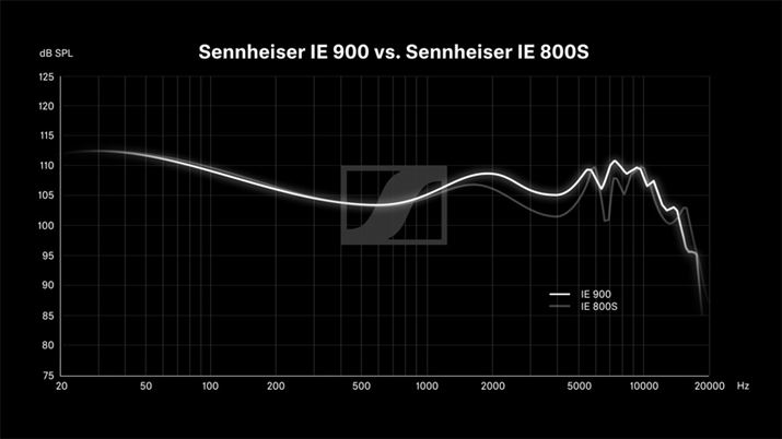 uIE 900vƁuIE 800v̎grOtB5KHz肩オ傫ςĂ邱Ƃ킩