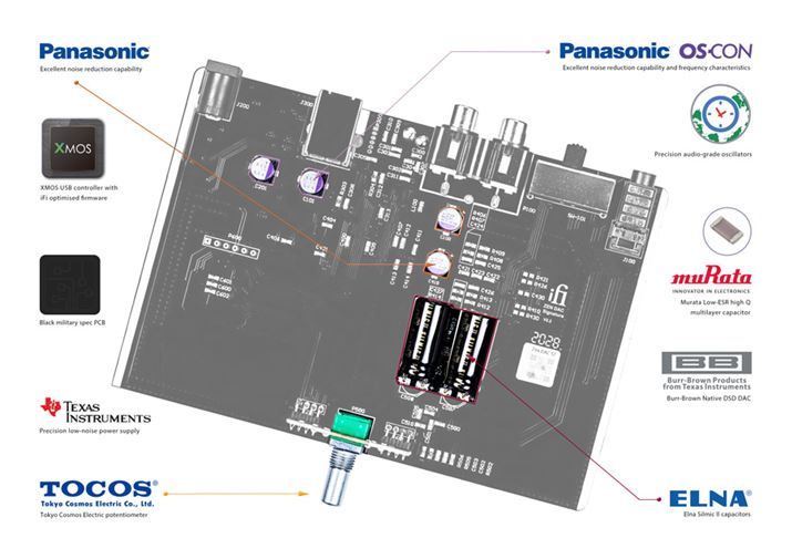 ̑fނtoXH̃RfT[ȂǁAH̓AbvO[hĂ
