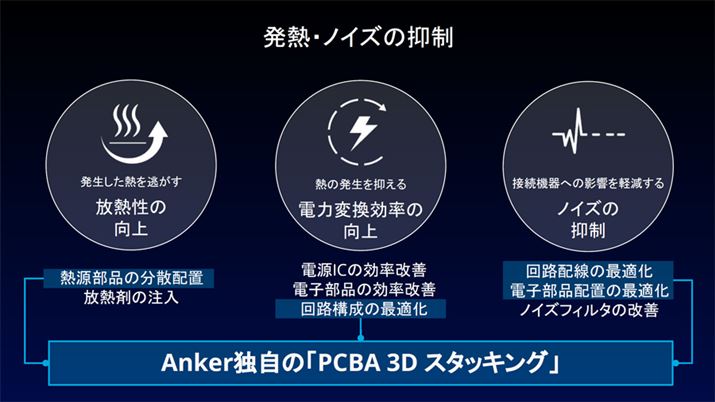 MޒɂM\AbvAH\̍œKɂ鍂ȂǂɂAMmCY}Ă