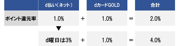 lbgVbsOdgƃ|CgҌ1ƂȂAAX܂gNBɁAdjɎg3%Ҍ