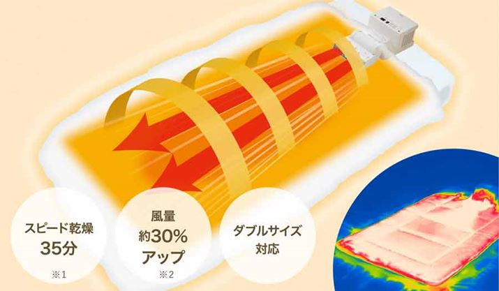 ̎łۈuX}[ghCv̓}bgȂ̌^łBC[W}̃ptIi摜͏ۈ̌TCgFhttps://www.zojirushi.co.jp/syohin/coverlet-dryer/rffaj