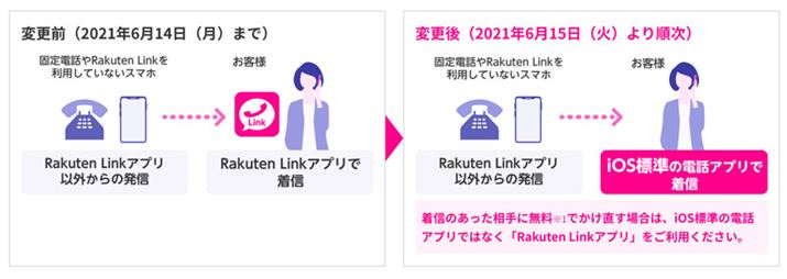 W̒ʘbAviOS̕WAvɕύXB̏ꍇAM̂܂ܐ܂Ԃƒʘb̂ŁAʘb𗘗pȂRakute LinkAvɐ؂ւĔMKv