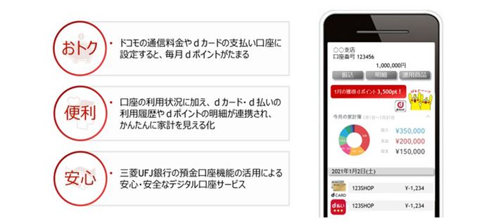 hRƎOHUFJs\肵ĂVȃfW^T[rXł́AhRd|CgjƂWJĂ܂