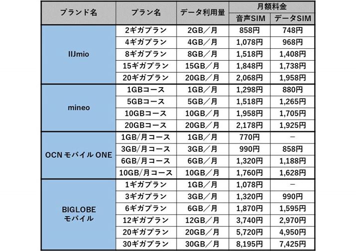 IIJmioAmineoAOCN oC ONEABIGLOBEoC̗v