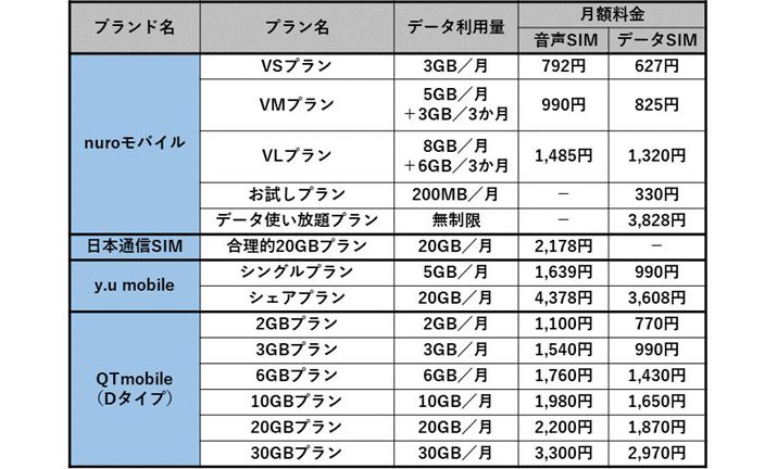 nurooCA{ʐMSIMAy.u mobileAQTmobileihRj̗v