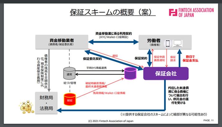 �ۏ؉�Ђ��͂��ރX�L�[������������Ă��܂��iFintech��������甲���j