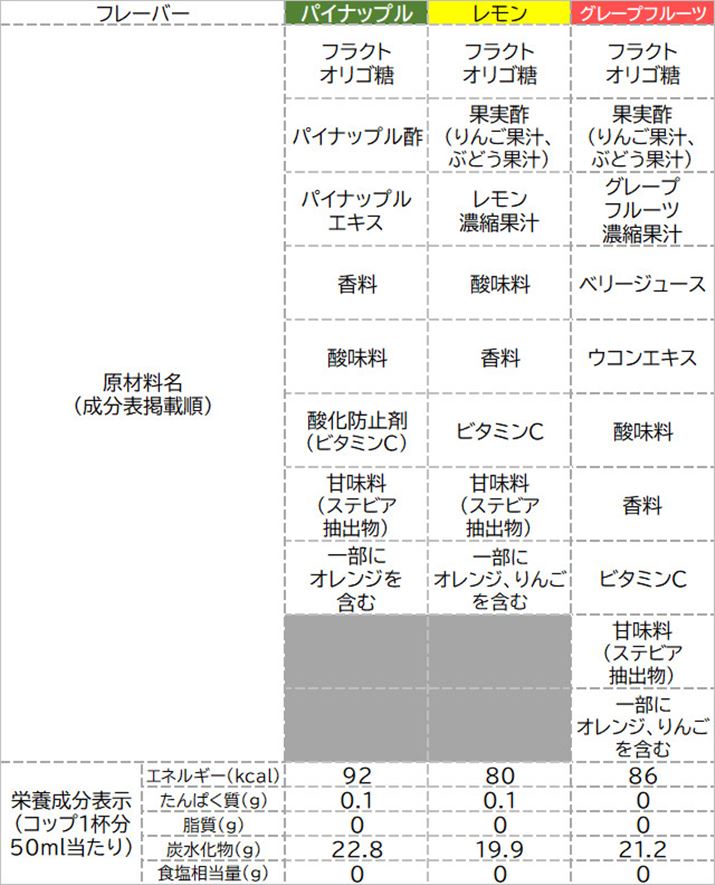 et[o[̌ޗƉh{rB{Iɂ́Aeỉʎ|gĂ邪AȂɂ́A񂲉ʎ|Ȃǂ킹Ă̂Buvɂ́uWX~GLXvĂ̂|Cg