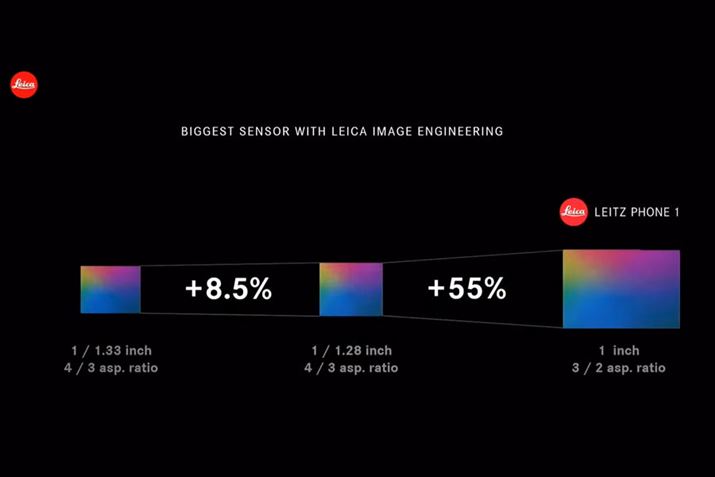 1C`̑^C[WZT[́AX}[gtHp̃C[WZT[ƂĂ͍ő勉1/1.28C`ZT[55p[ZgL\ʐςւ