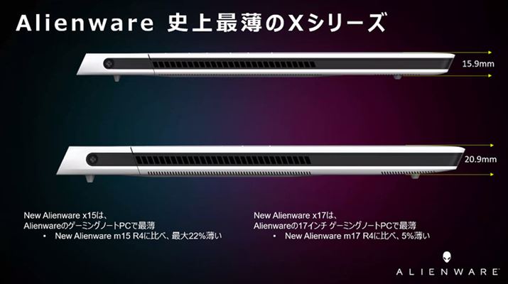 Q[~Om[gPCƂĂ͋ɔ{fBAlienware XV[Y