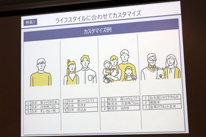 Ďqǂ܂āAvw2lɖ߂ĂƂ悤ȕωɍ킹āA{̂ɓo^3̐уR[X̓eĕςĂgł̂